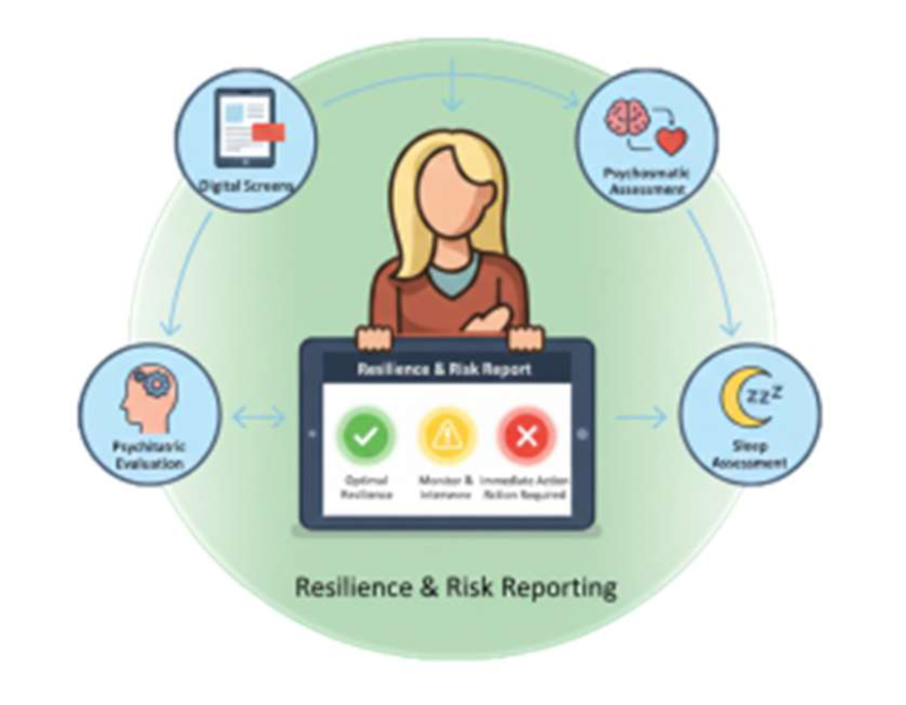 Resilience & Risk Reporting