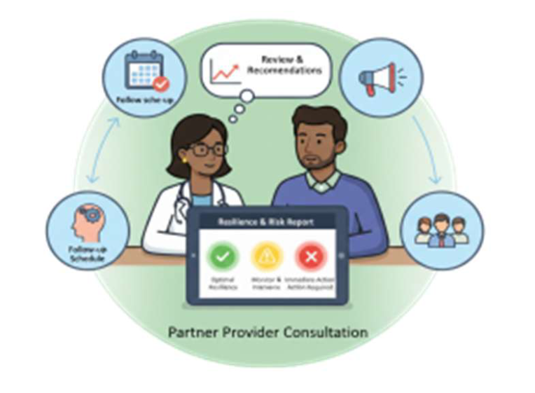 Partner Provider Consultation