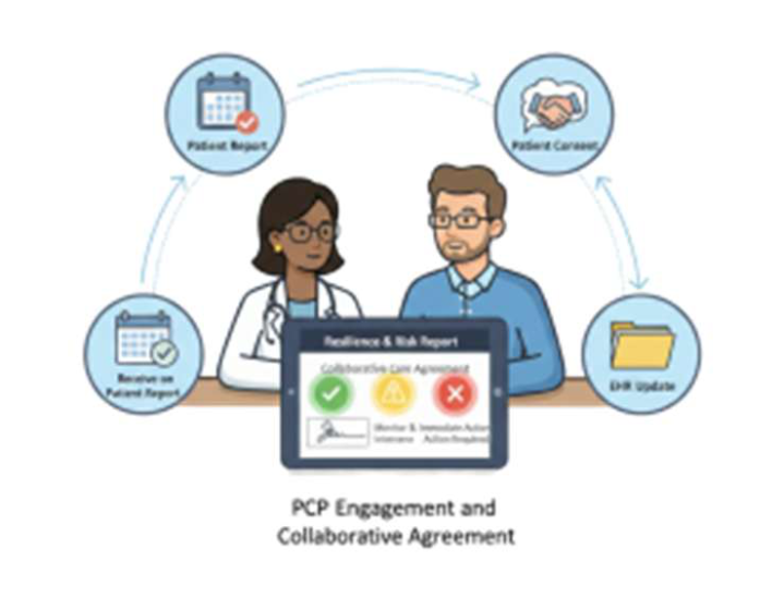 PCP Engagement and Collaborative Agreement