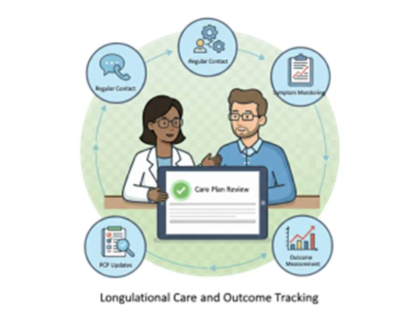 Longitudinal Care and Outcome Tracking